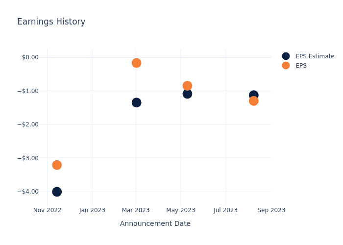 eps graph