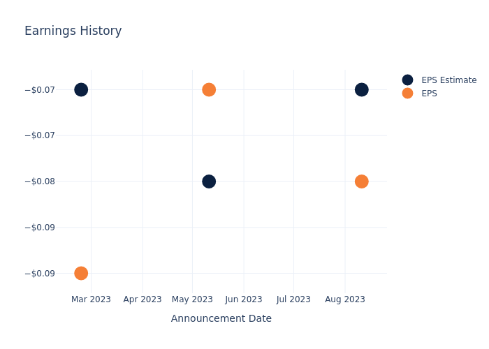 eps graph