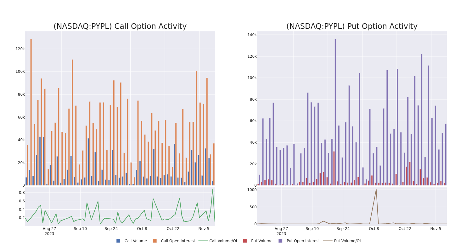 Options Call Chart