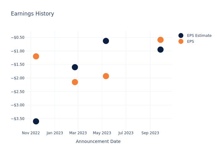 eps graph