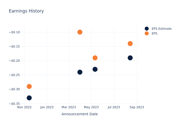 eps graph