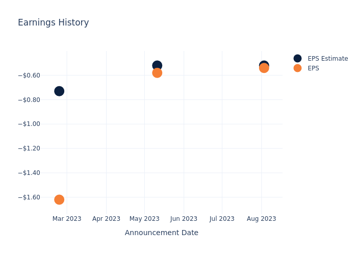 eps graph