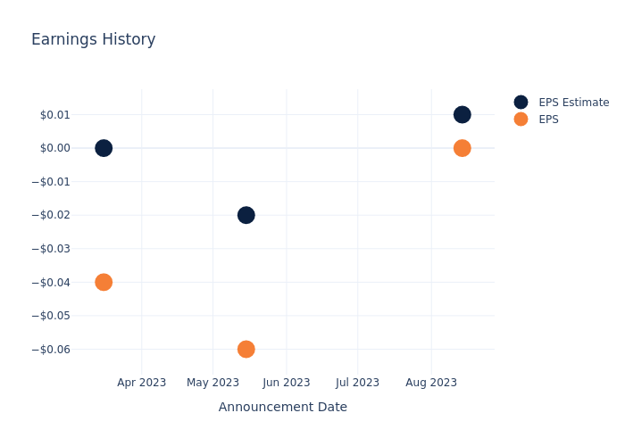 eps graph