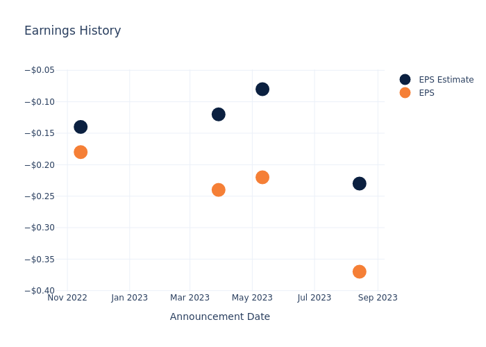 eps graph