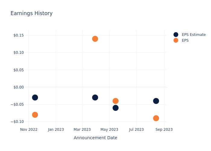 eps graph