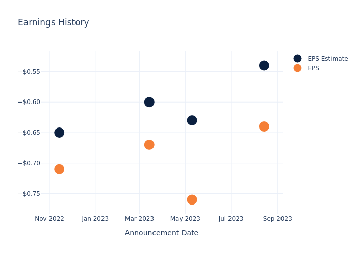 eps graph