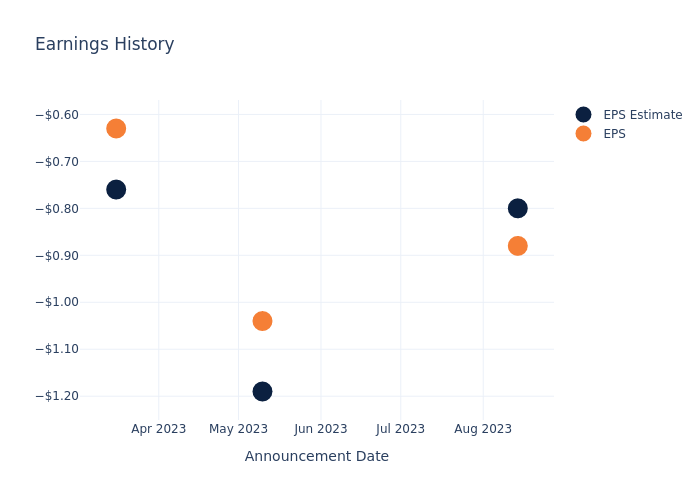 eps graph