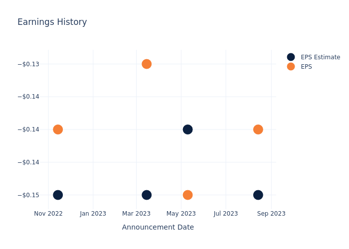 eps graph