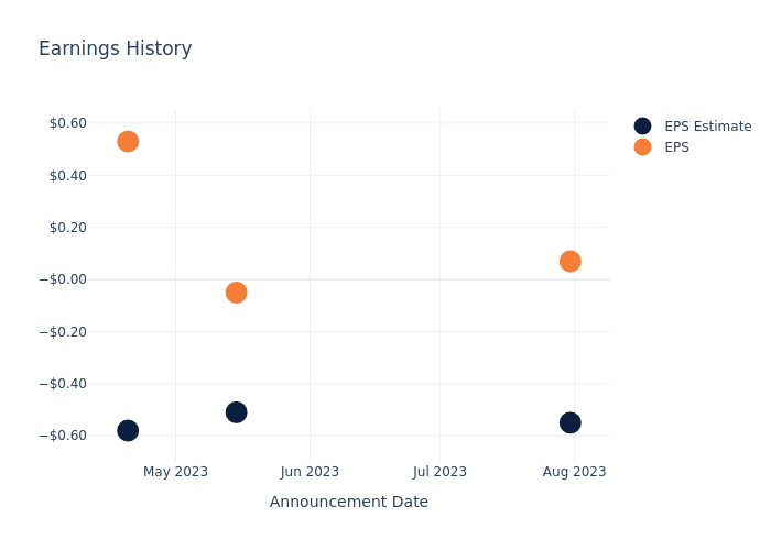 eps graph