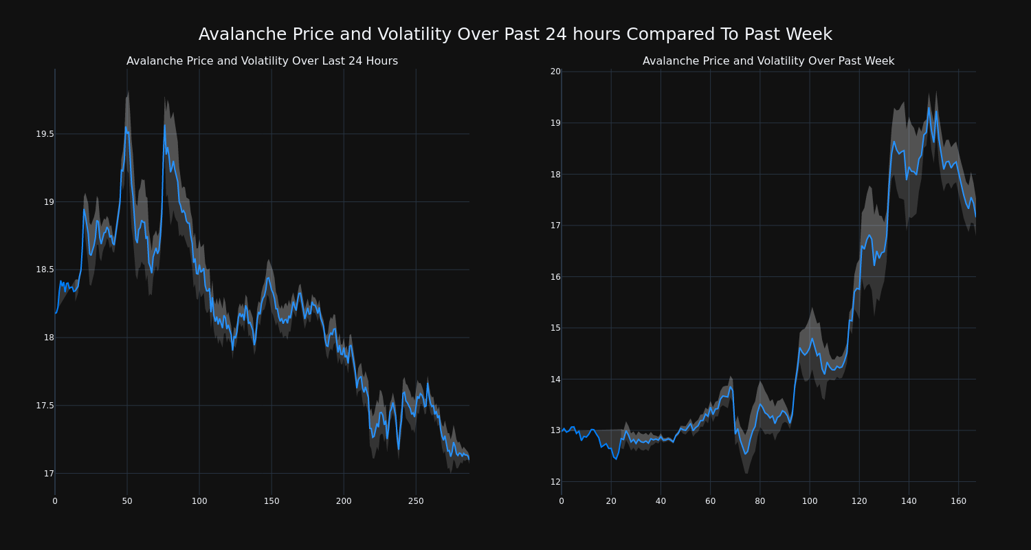 price_chart