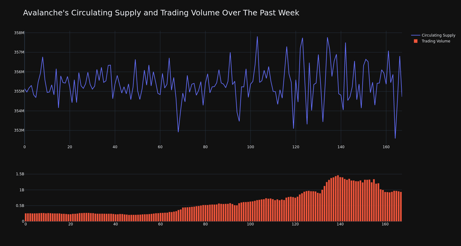 supply_and_vol