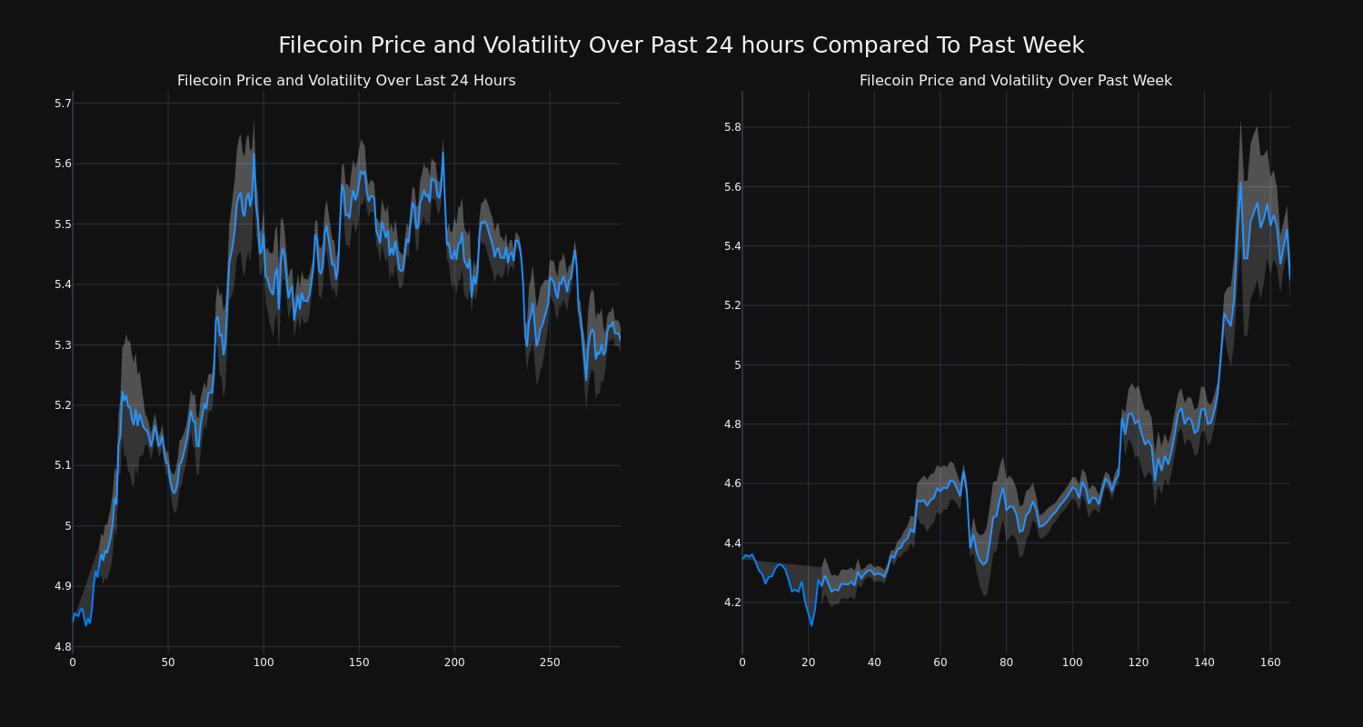 price_chart