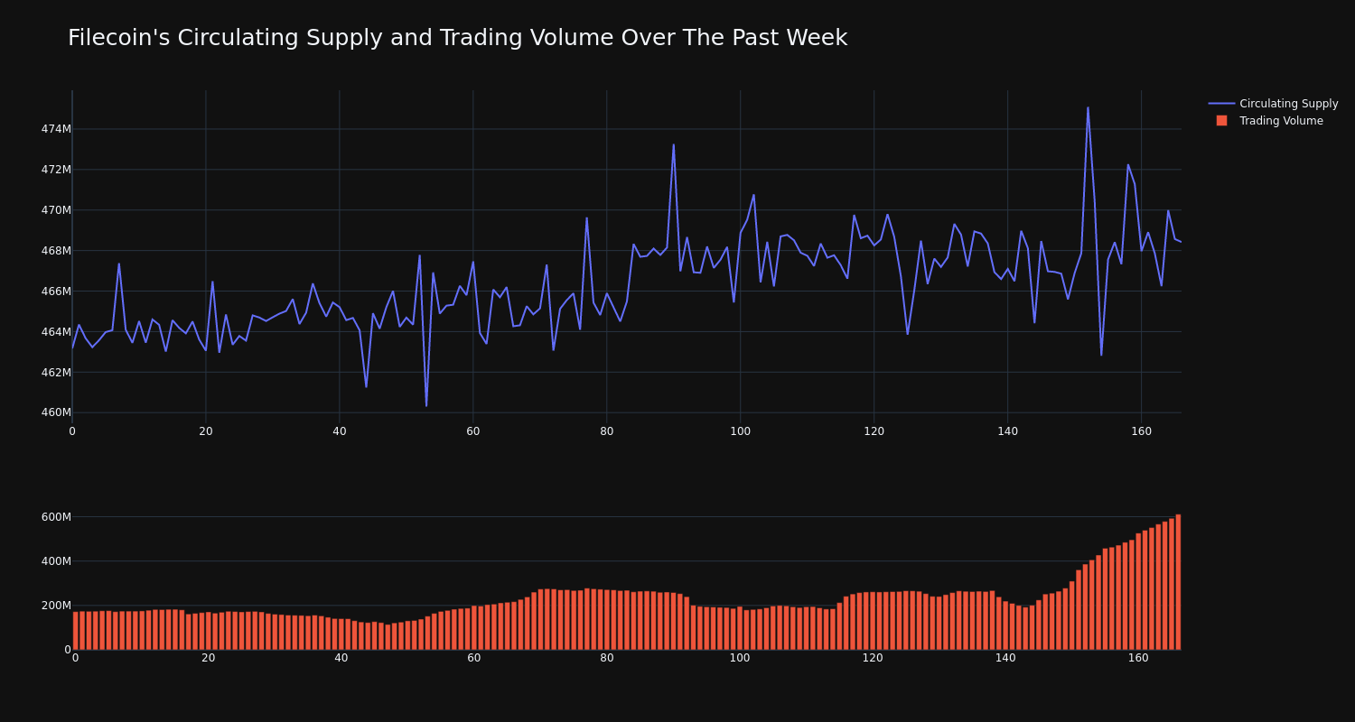 supply_and_vol