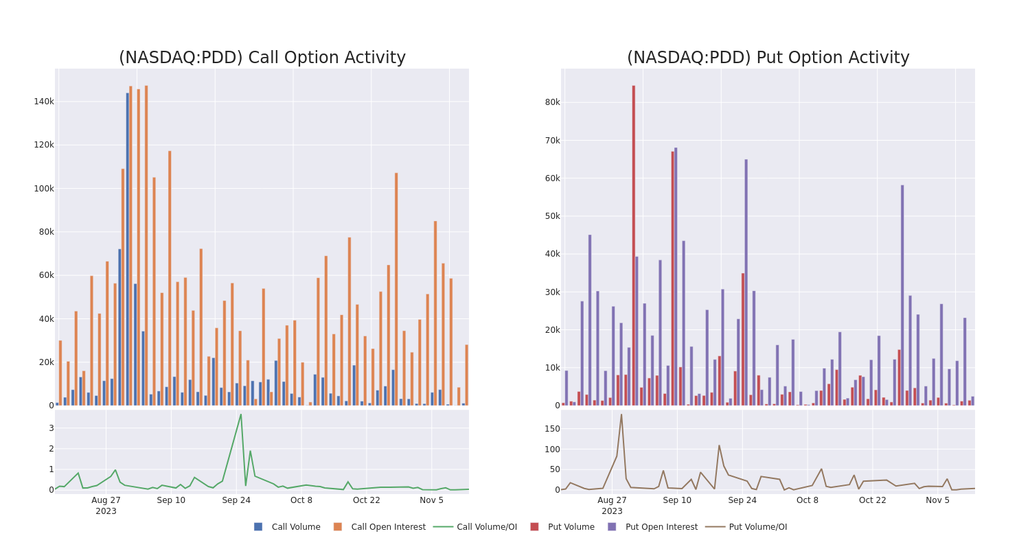 Options Call Chart