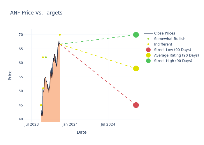 price target chart