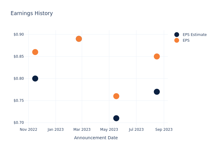 TJX Companies (TJX) earnings Q3 2024