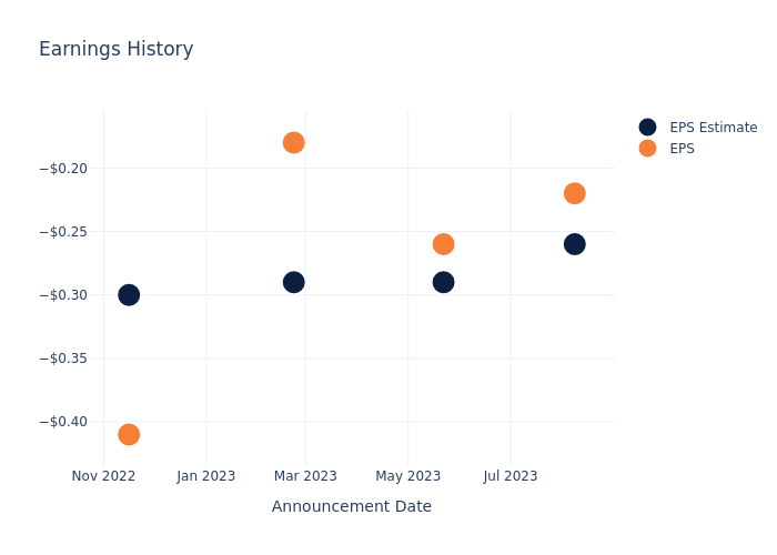 eps graph