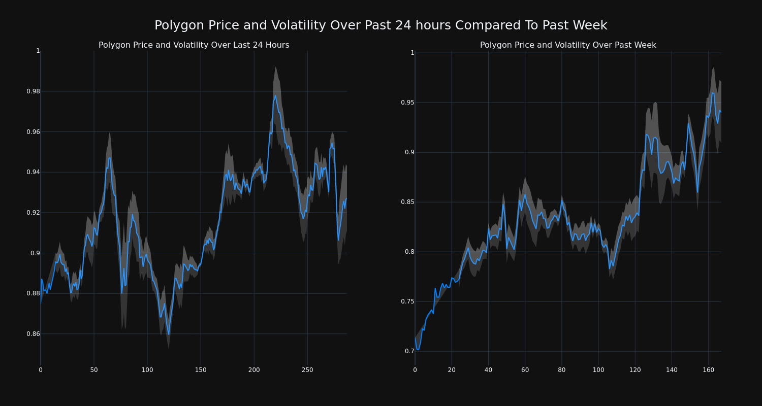 price_chart