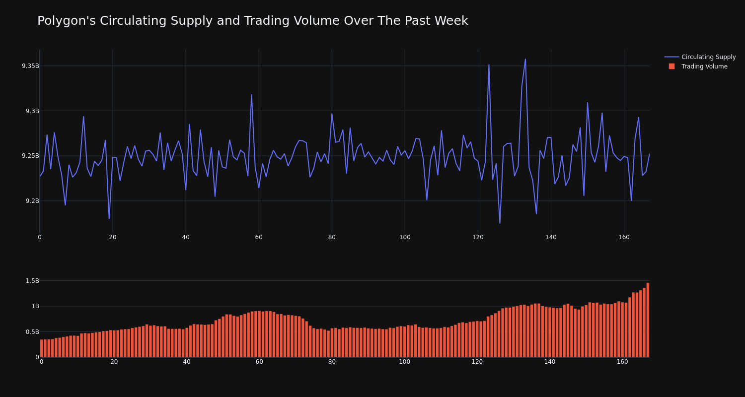 supply_and_vol