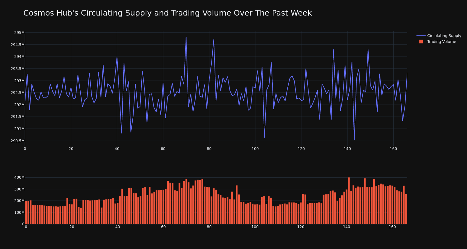 supply_and_vol