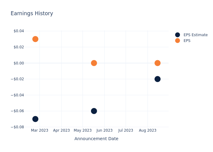 eps graph