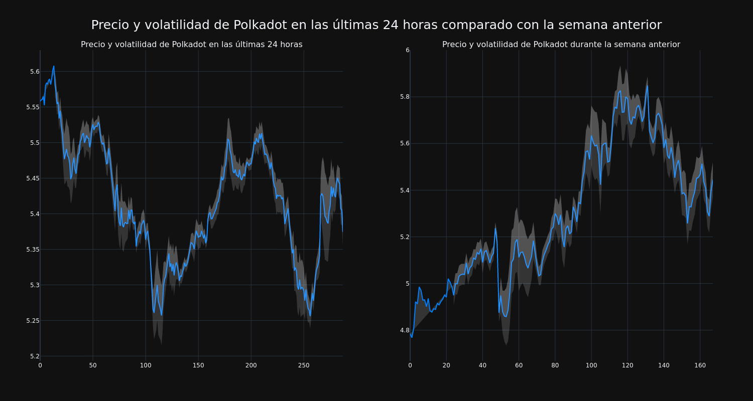 price_chart