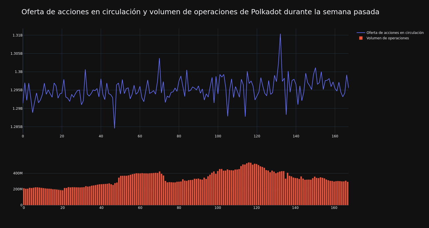 supply_and_vol