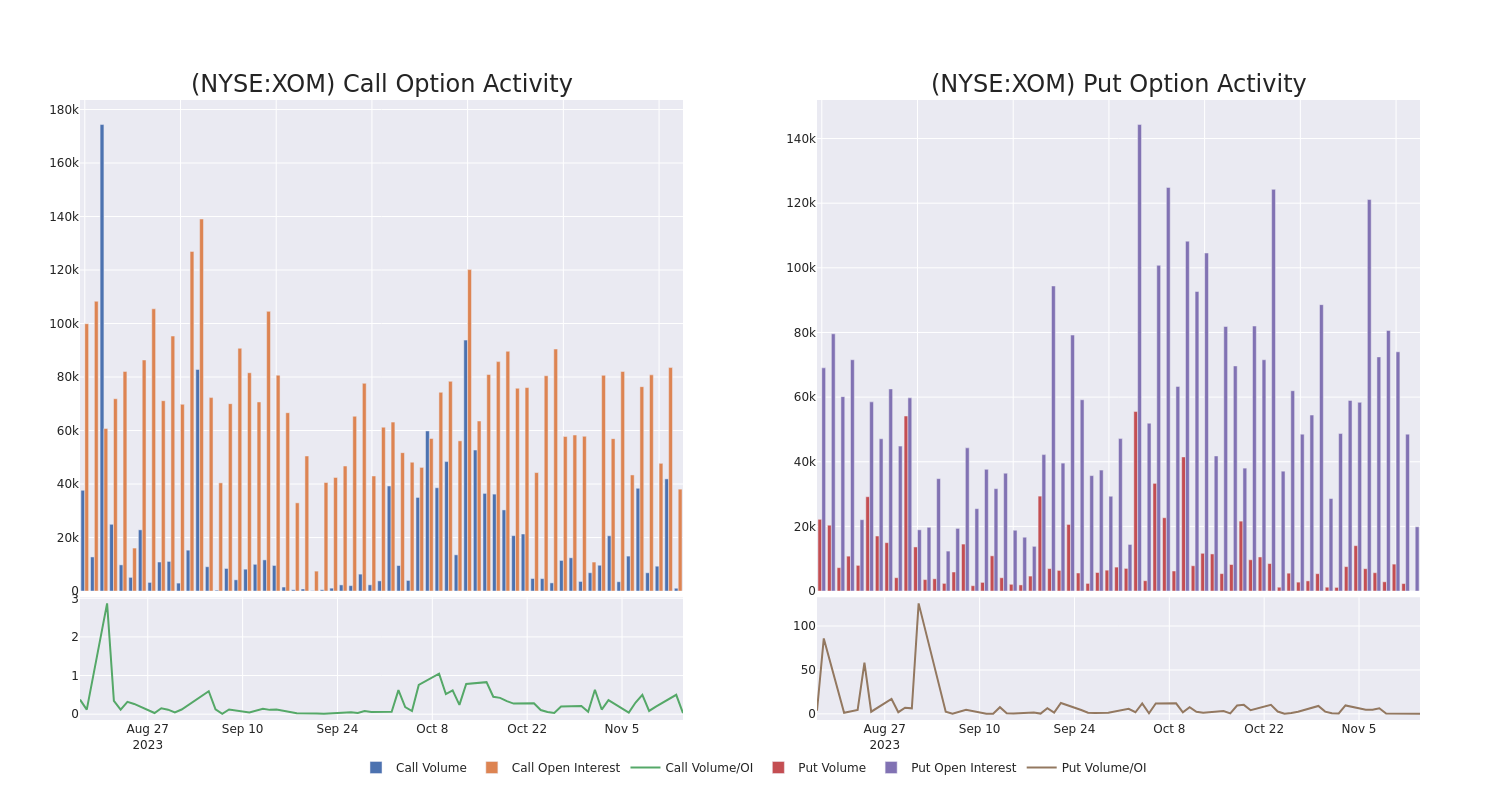 Options Call Chart