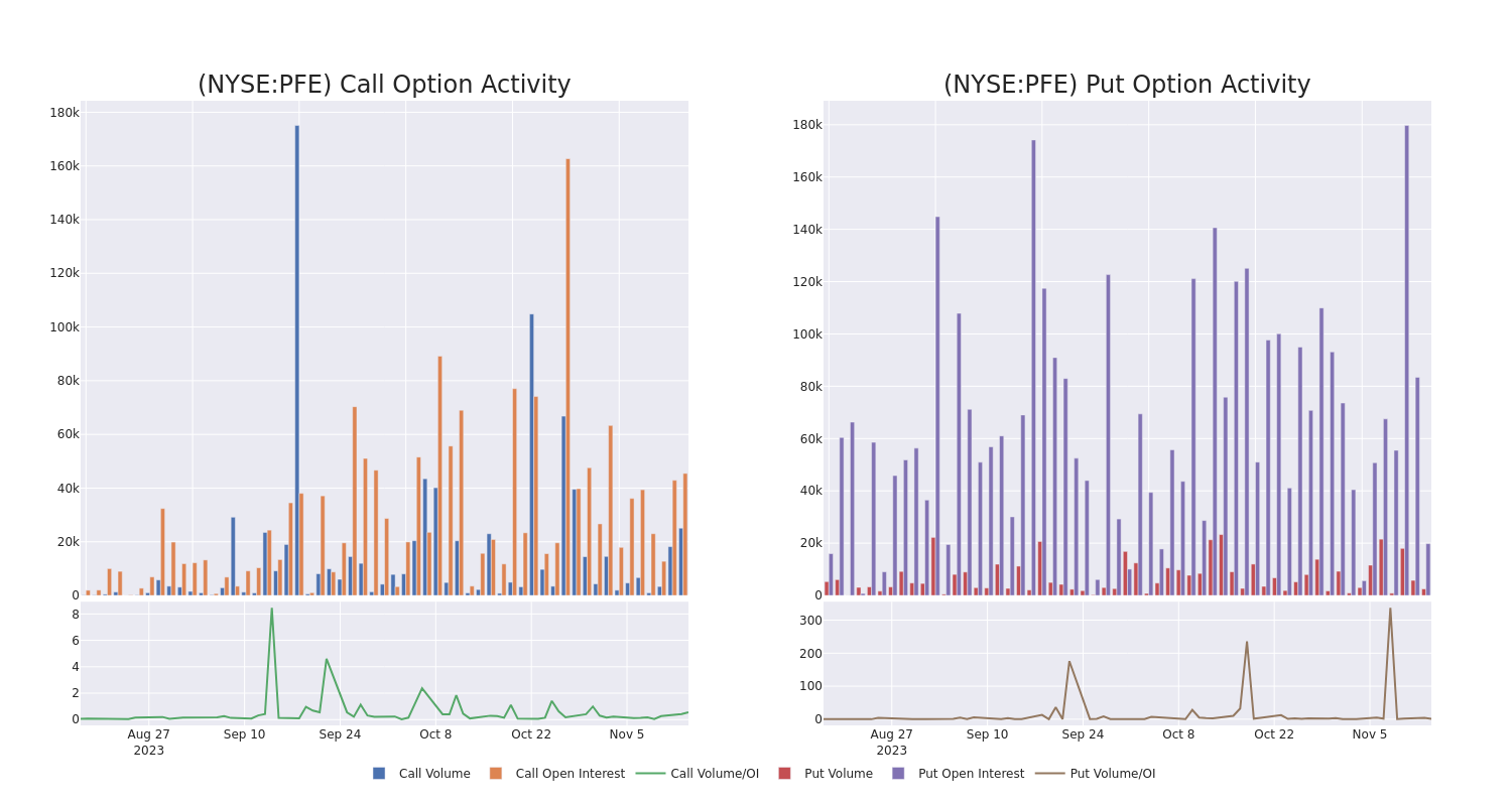 Options Call Chart