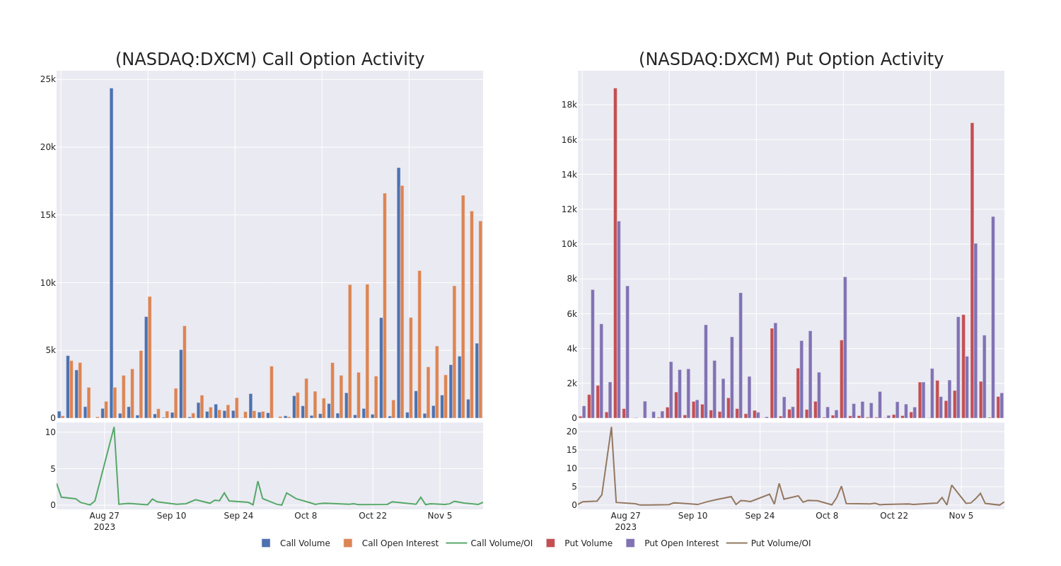 Options Call Chart