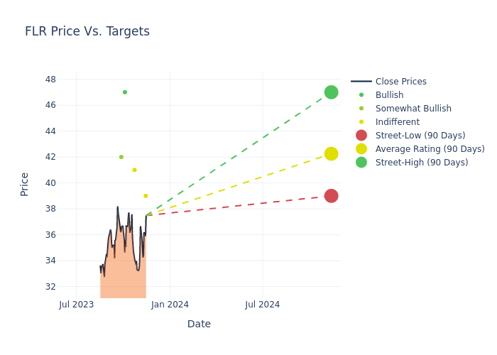 price target chart