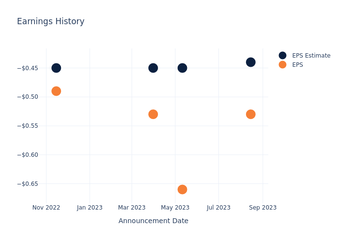 eps graph