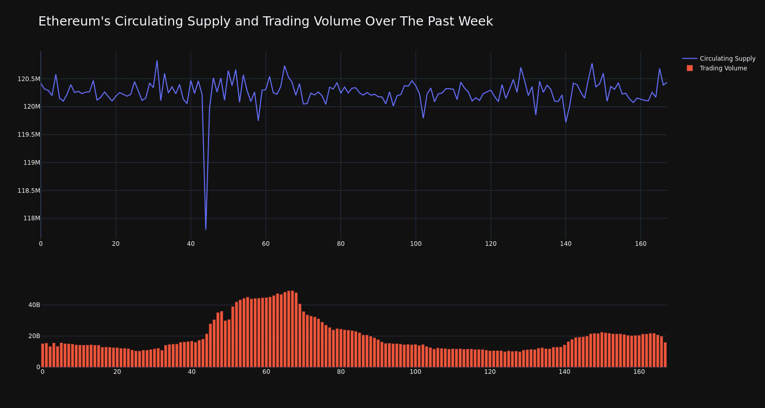 supply_and_vol