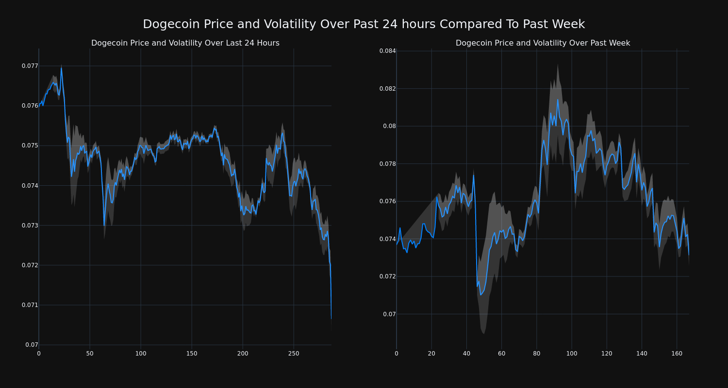 price_chart