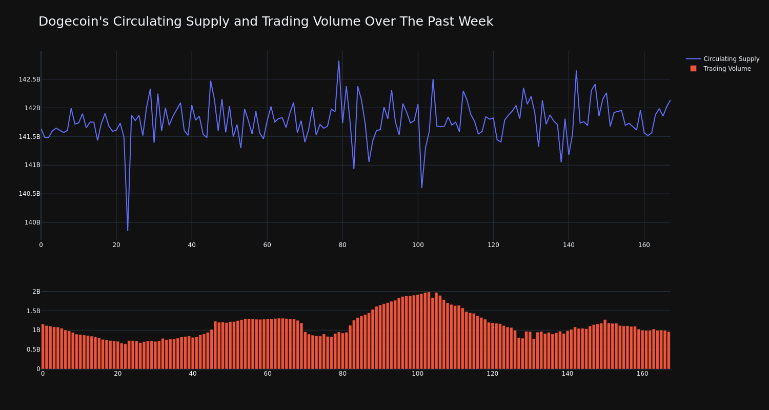 supply_and_vol