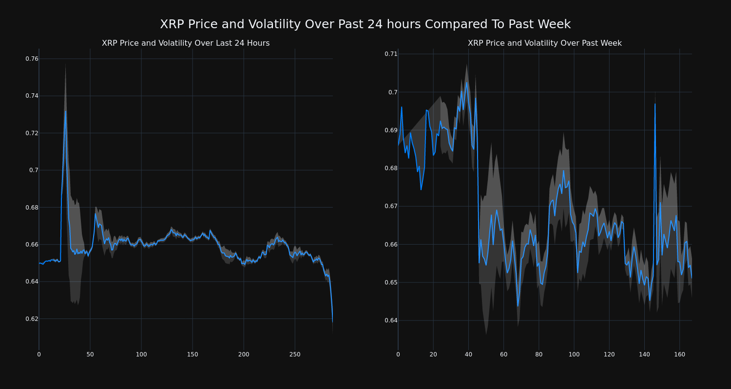 price_chart