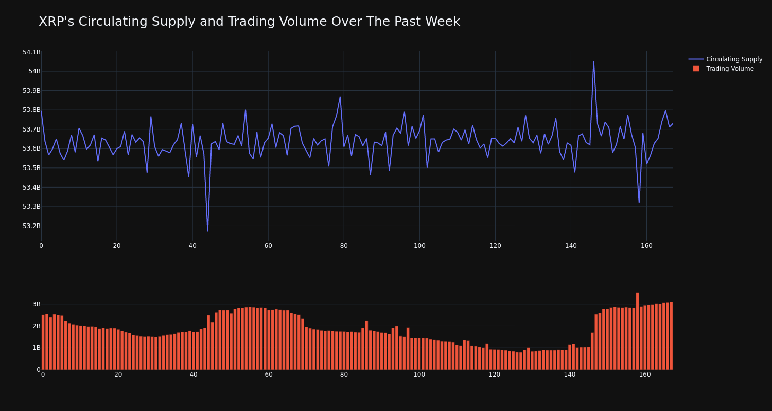 supply_and_vol