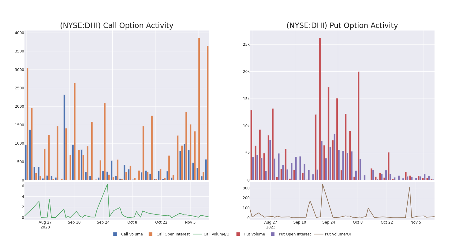 Options Call Chart