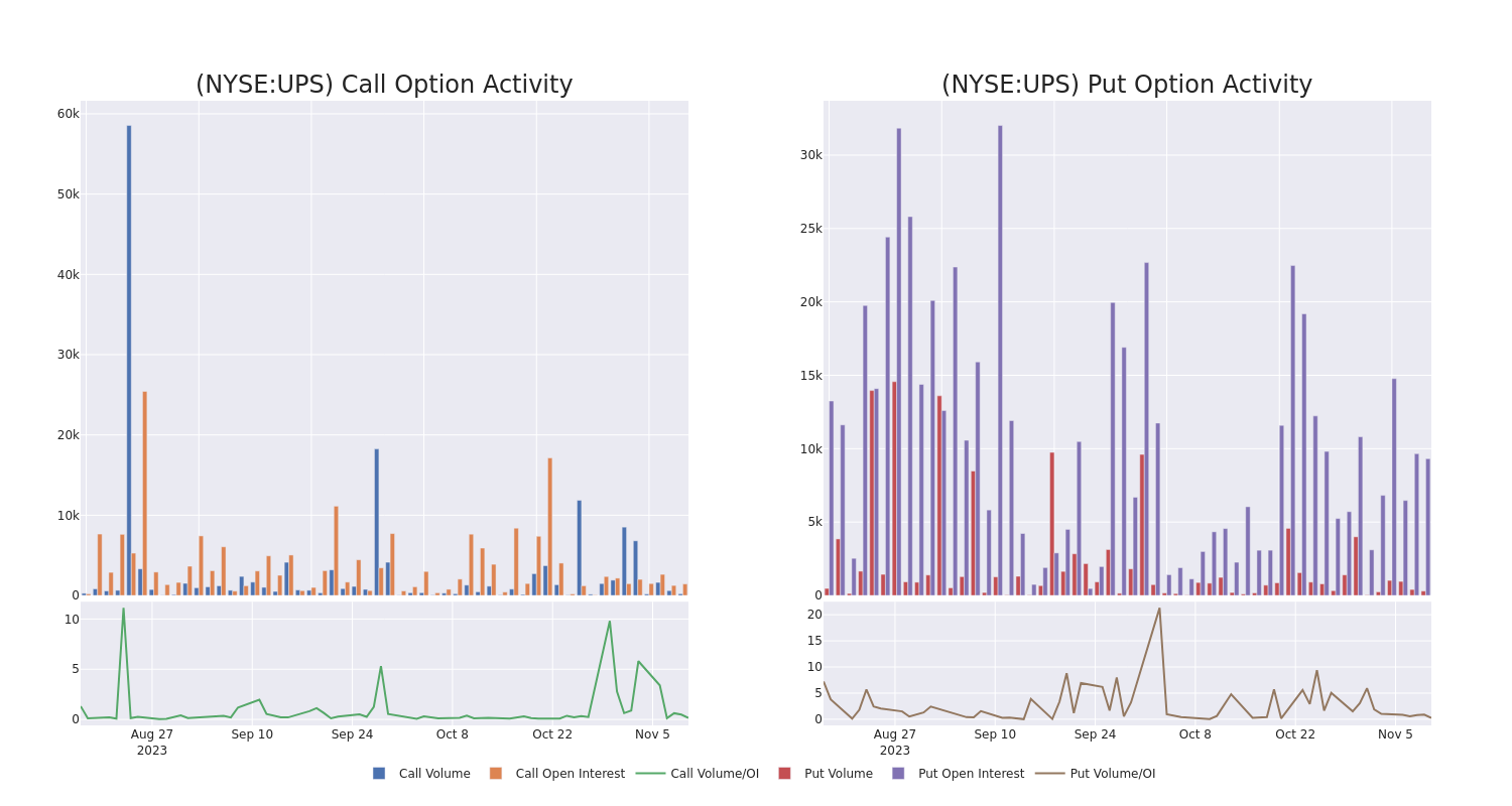 Options Call Chart