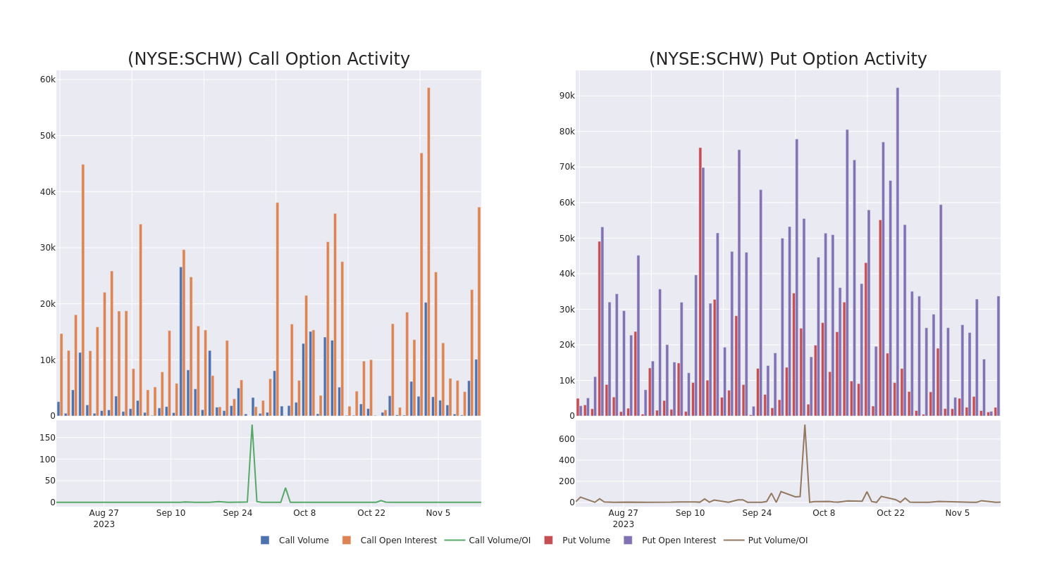 Options Call Chart