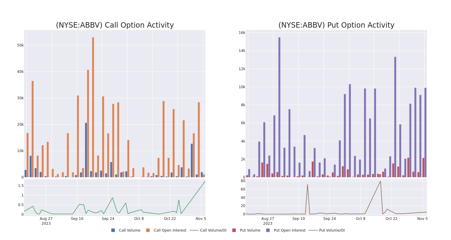 Options Call Chart