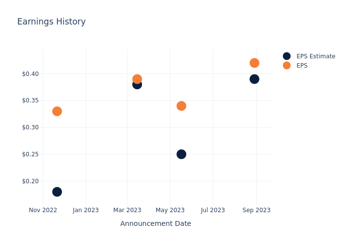 eps graph