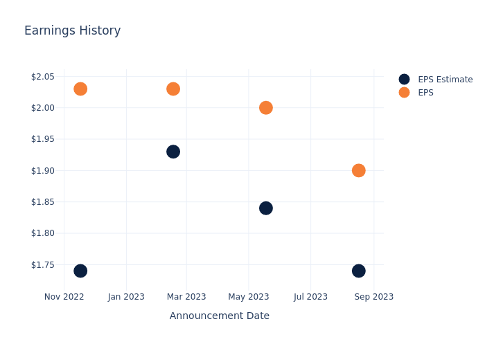 eps graph