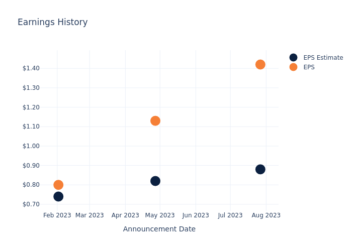 eps graph