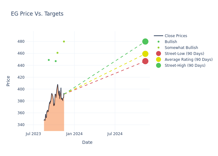 price target chart