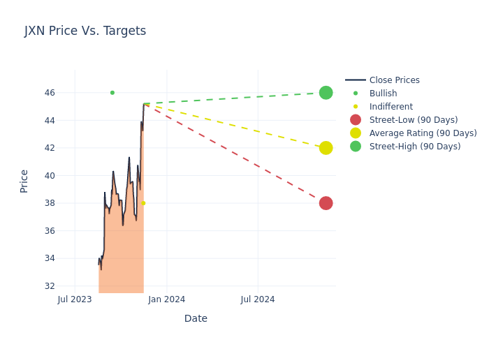 price target chart