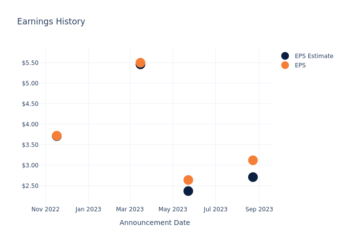 eps graph