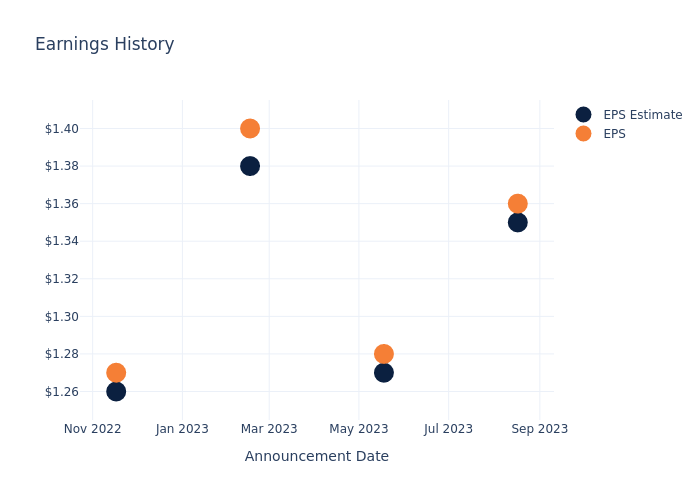 eps graph