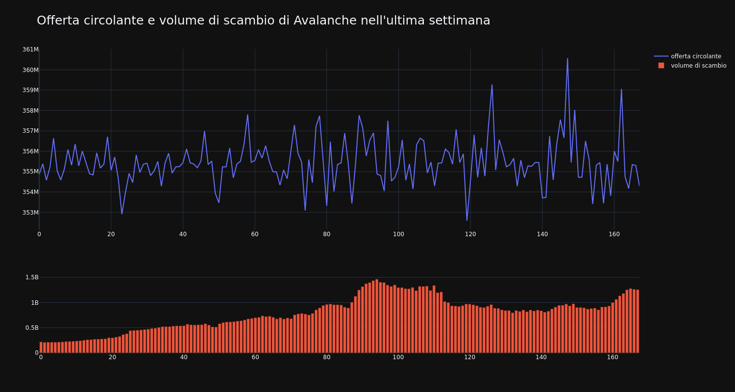 supply_and_vol