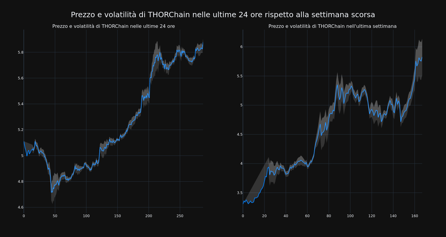 price_chart